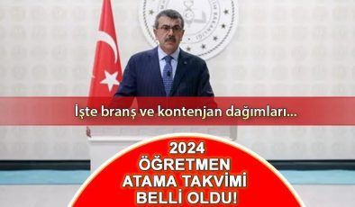 Öğretmen atamaları branş dağılımı ve kontenjan 2024 listesi sorgulama ekranı || MEB TAKVİMİ: 20 bin öğretmen ataması başvuruları ne zaman, nereden yapılacak?